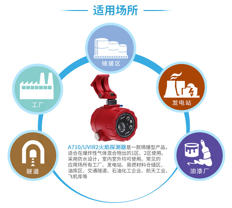 A710/UV/IR2紅紫外復合火焰探測器