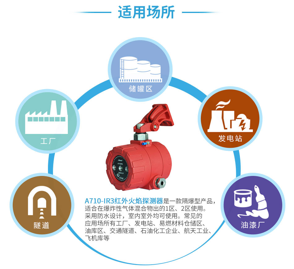 A710/IR3三波段紅外火焰探測器