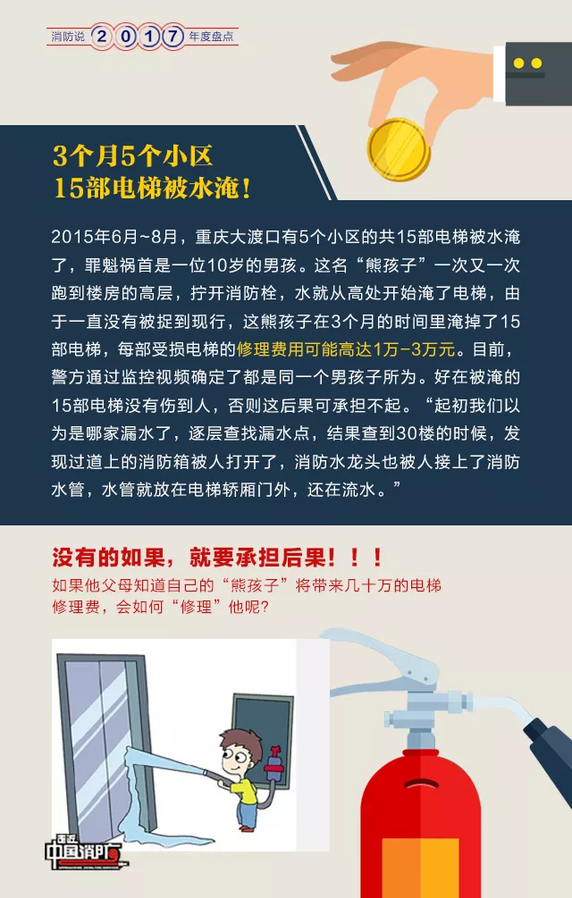 消防常識有時也會跟你的錢包掛鉤