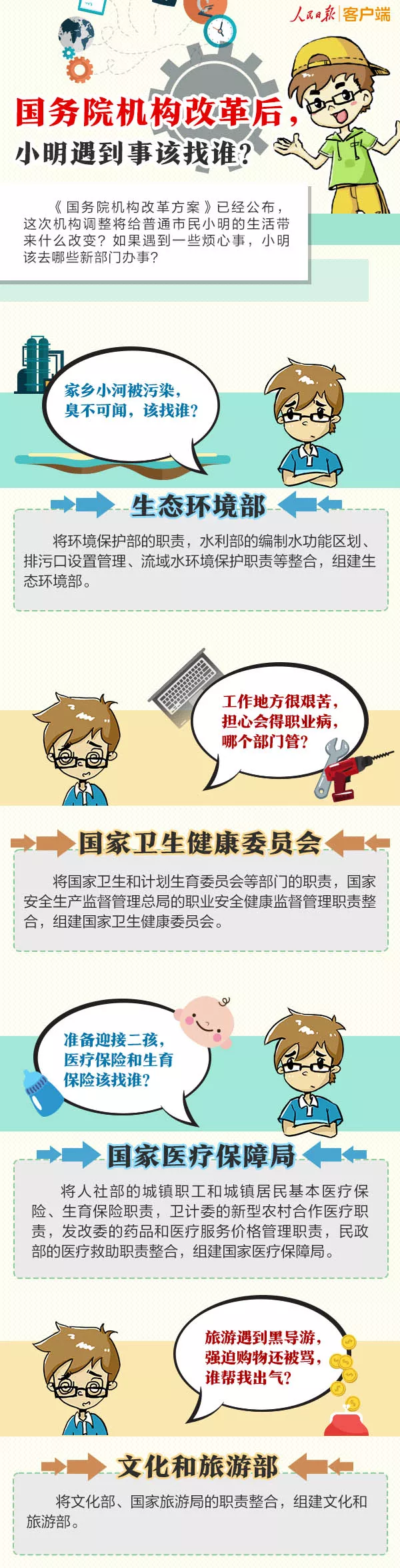 國(guó)務(wù)院機(jī)構(gòu)改革