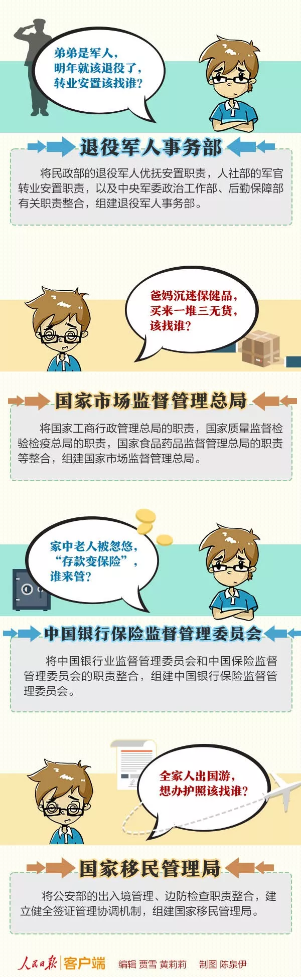 國(guó)務(wù)院機(jī)構(gòu)改革