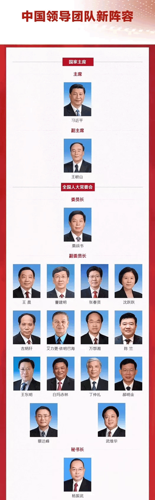 中國領(lǐng)導(dǎo)團隊新陣容