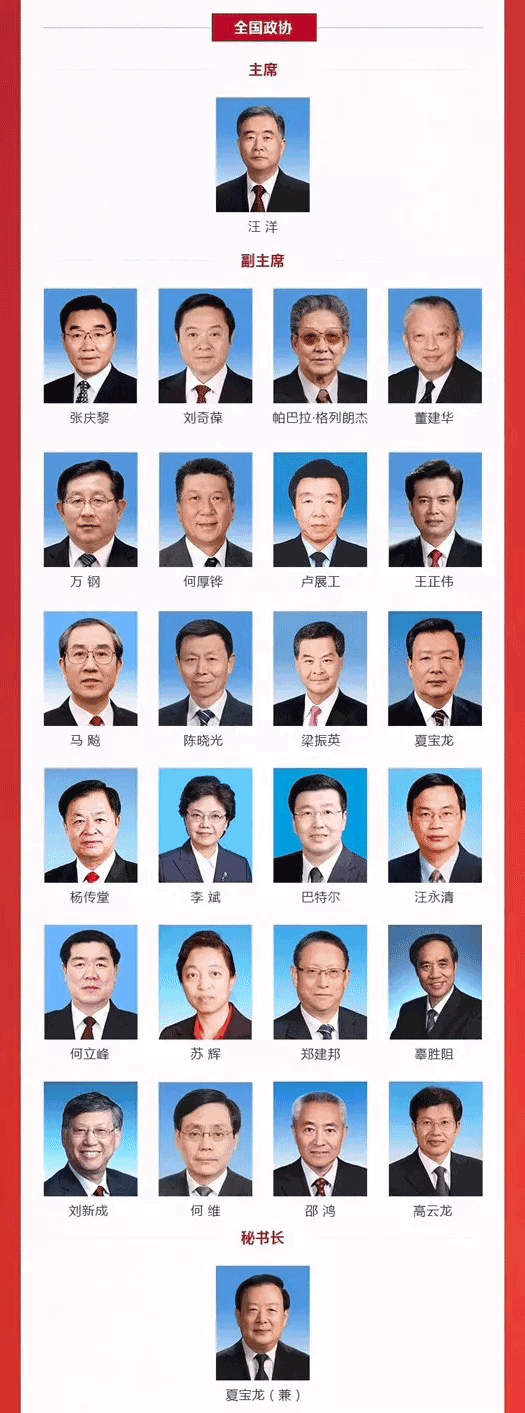 中國領(lǐng)導(dǎo)團隊新陣容