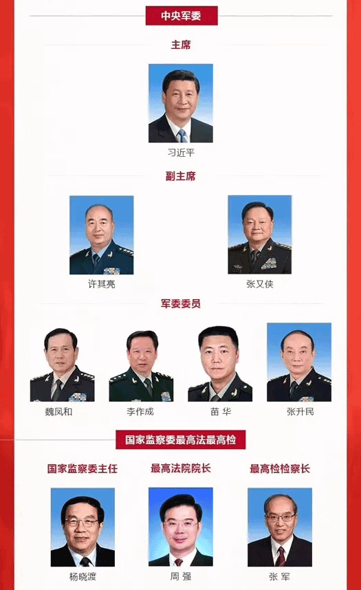 中國領(lǐng)導(dǎo)團隊新陣容