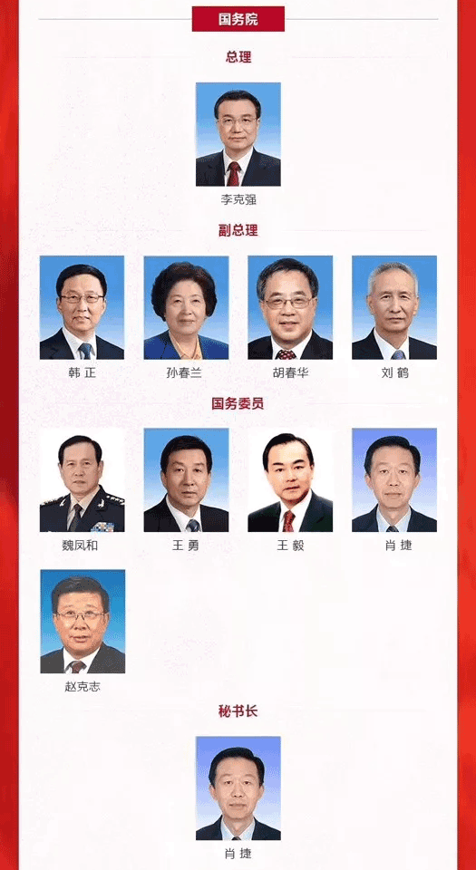 中國領(lǐng)導(dǎo)團隊新陣容