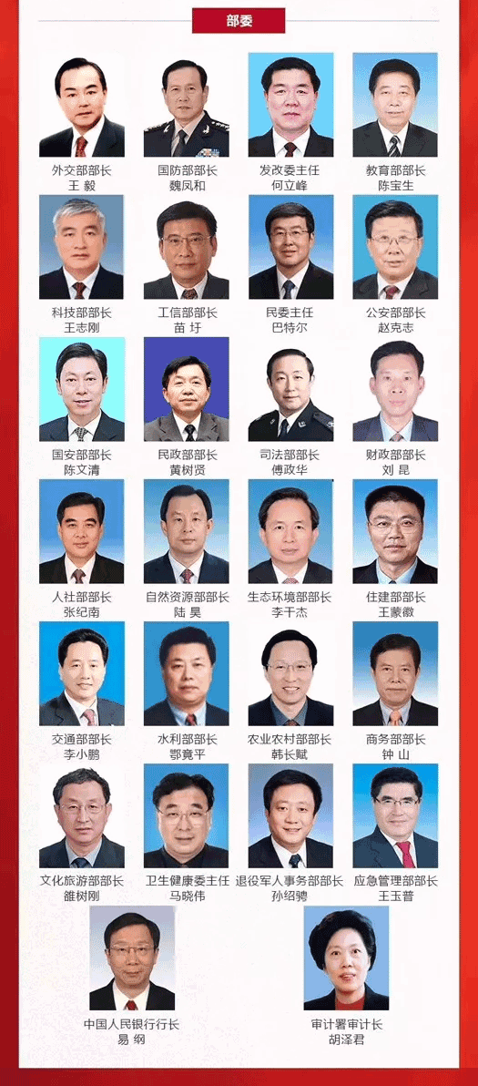 中國領(lǐng)導(dǎo)團隊新陣容