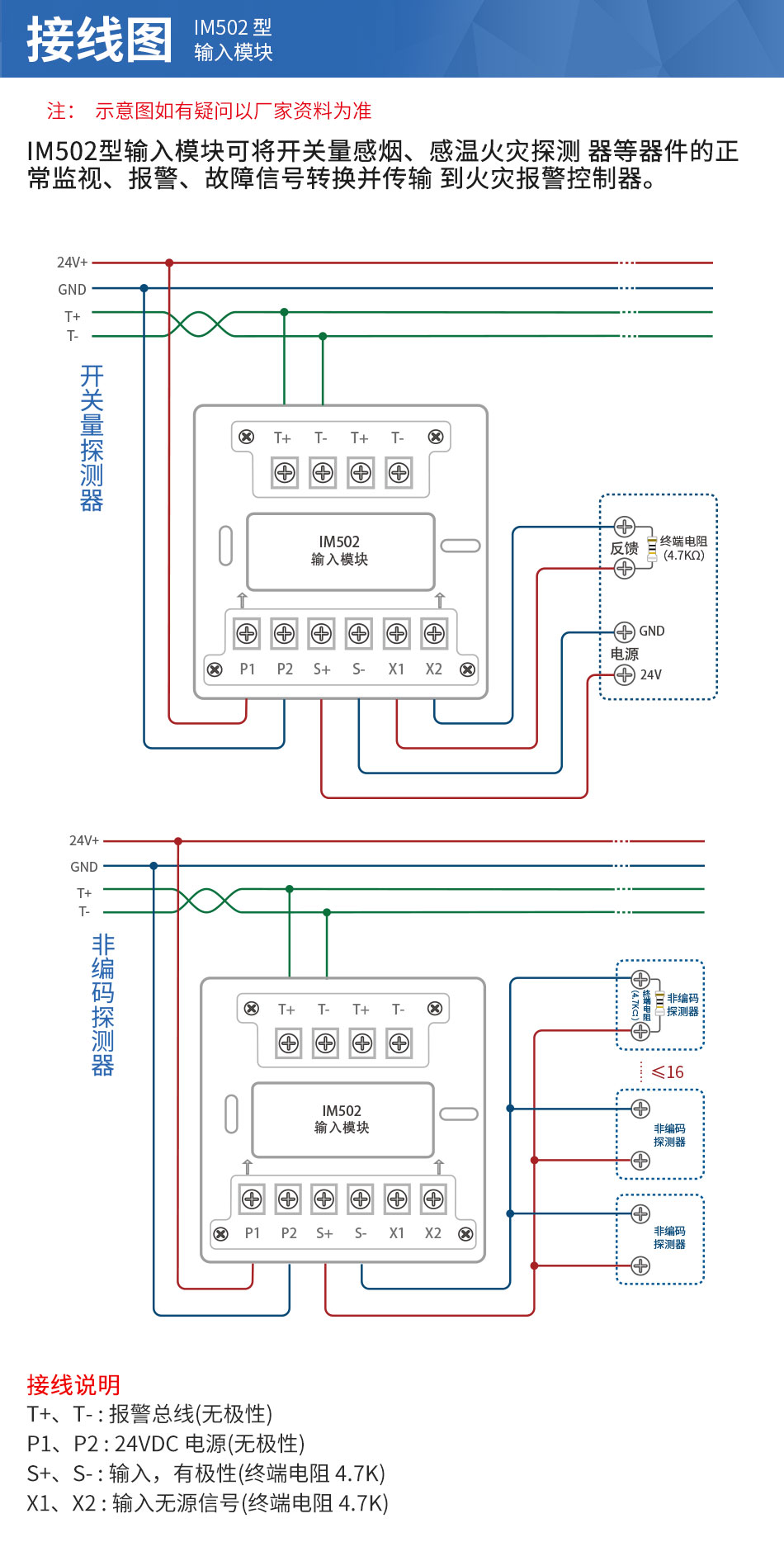 IM502輸入模塊