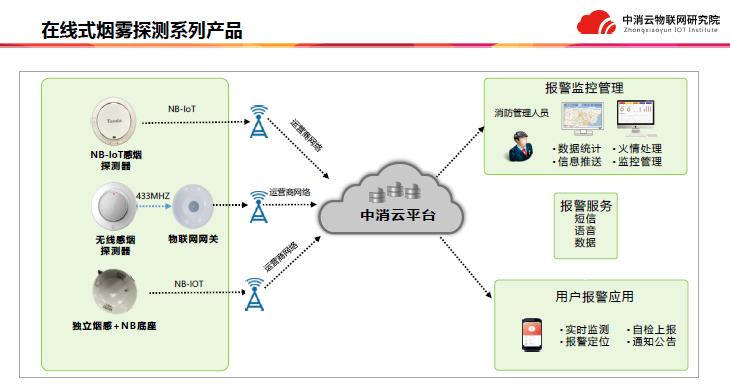 中消云九小場所解決方案產品