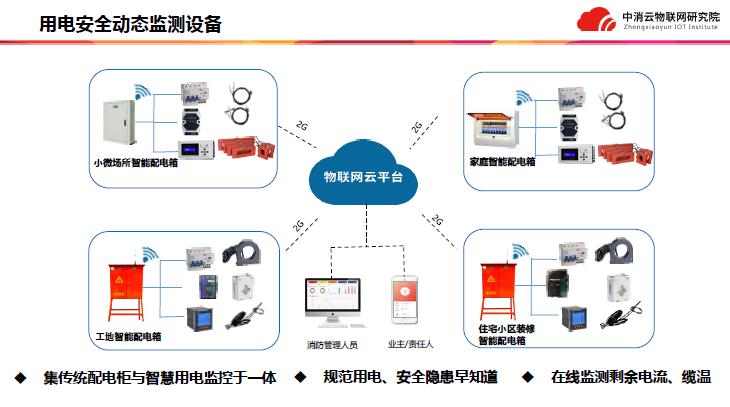 中消云九小場所解決方案產品