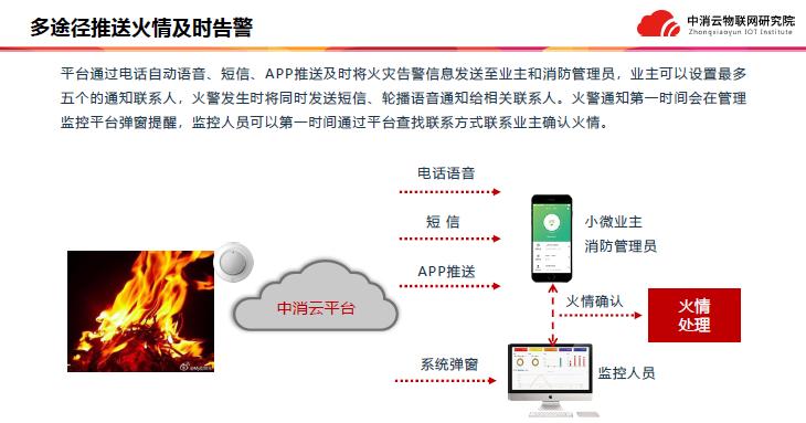 中消云九小場所解決方案