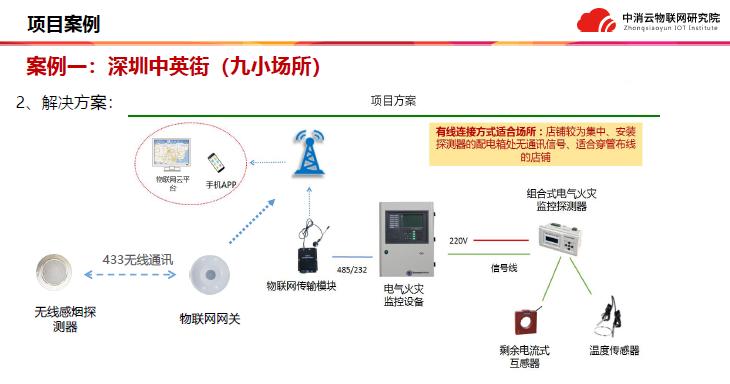 中消云九小場所解決方案案例說明