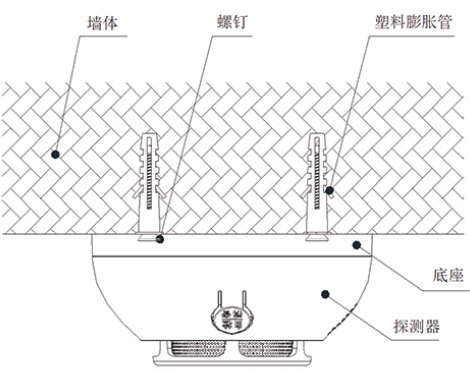 螺釘安裝方式