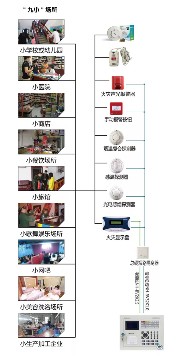 尼特消防“九小場所”解決方案