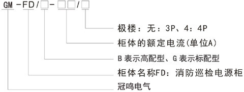 三、90KW三用一備消防巡檢雙電源控制柜型號