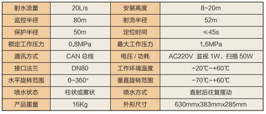ZMDS0.8/20S-HA消防水炮技術(shù)參數(shù)