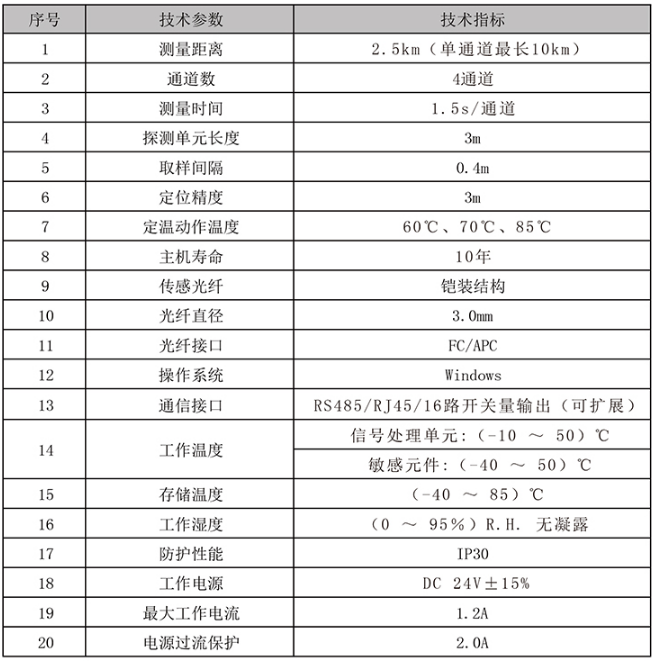 DTS-ZS1000分布式光纖線型感溫火災(zāi)探測器