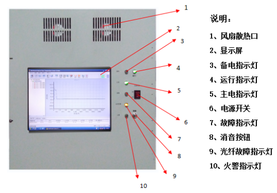JTW-DTS-SENSOR分布式光纖線型感溫火災(zāi)探測(cè)器面板介紹