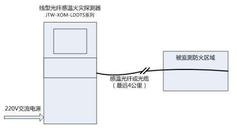 聯(lián)接示意圖