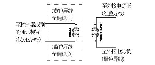 XHSA-WP火災(zāi)聲光警報器