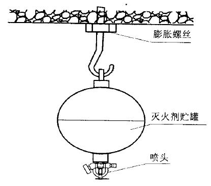 懸掛式干粉滅火裝置安裝方式