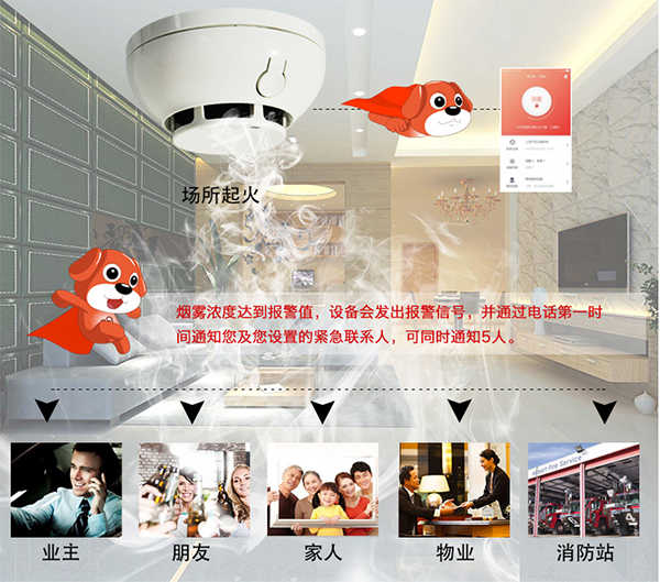 首批3C認(rèn)證智能煙霧報(bào)警器