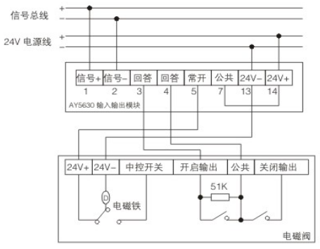 AY5630輸入輸出模塊