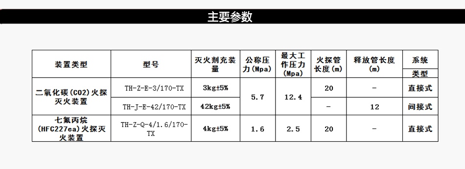 TH-Z-Q-4/1.6/170-TX感溫自啟動滅火裝置（火探管）技術(shù)參數(shù)