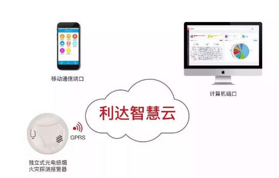利達智慧云