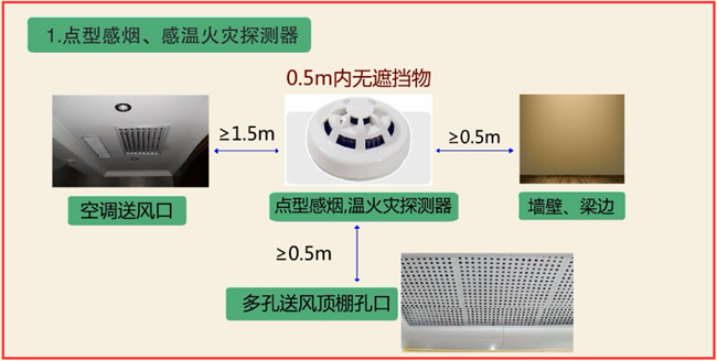 火災探測器安裝