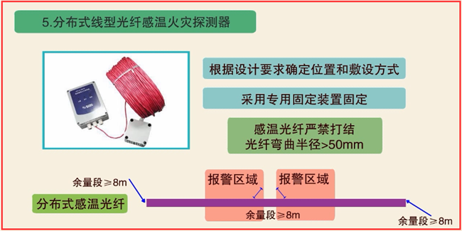 火災探測器安裝