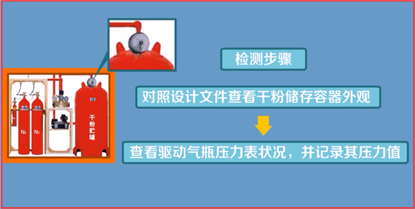 干粉滅火系統(tǒng)年檢內(nèi)容以及要求