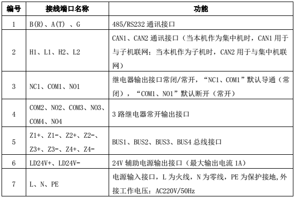 TP3000B消防設備電源狀態(tài)監(jiān)控器接線端子說明