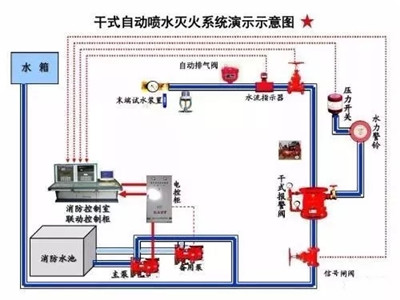 消防五大系統(tǒng)故障處理