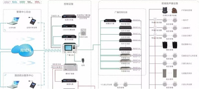 消防五大系統(tǒng)故障處理