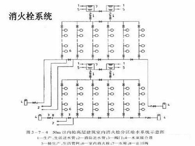 消防五大系統(tǒng)故障處理
