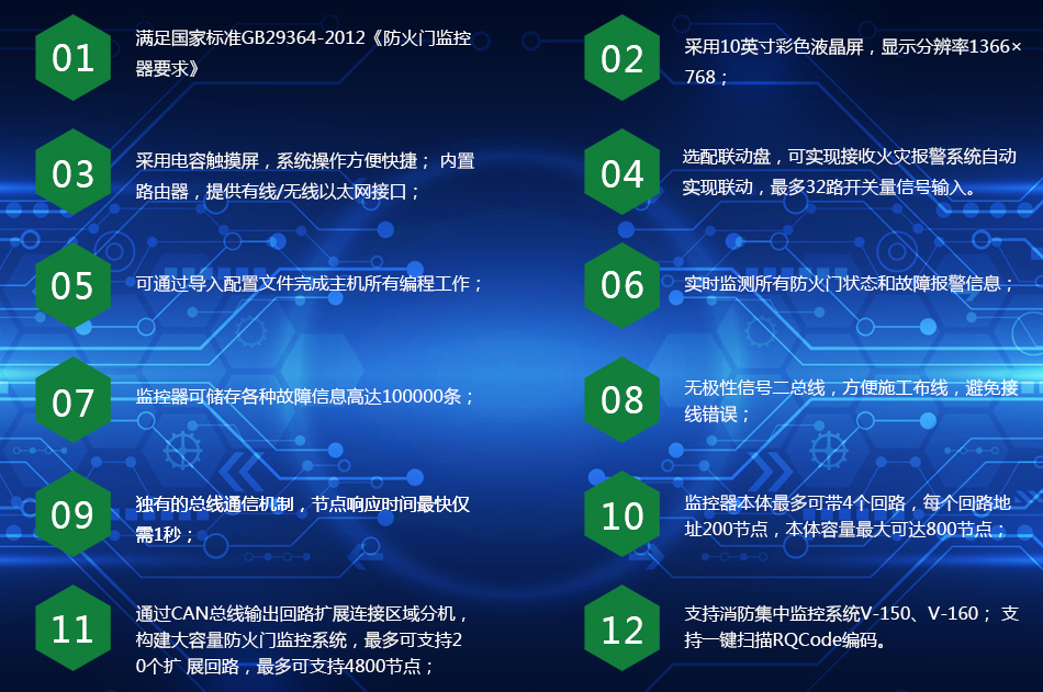 Rynon F3120防火門監(jiān)控器