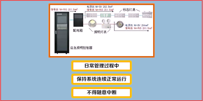 消防應急照明和疏散指示系統(tǒng)應該如何維護