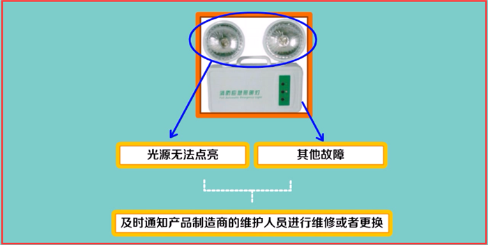 消防應急照明和疏散指示系統(tǒng)應該如何維護
