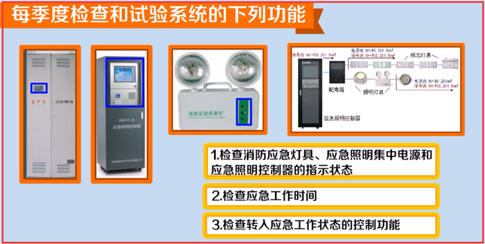 消防應急照明和疏散指示系統(tǒng)應該如何維護