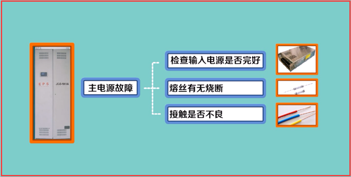 消防應急照明和疏散指示系統(tǒng)應該如何維護