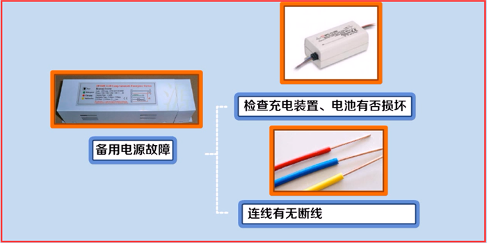 消防應急照明和疏散指示系統(tǒng)應該如何維護