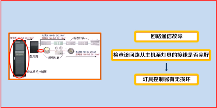 消防應急照明和疏散指示系統(tǒng)應該如何維護