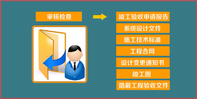 城市消防遠程監(jiān)控系統(tǒng)檢測與維護