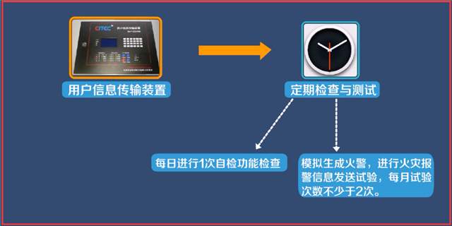城市消防遠程監(jiān)控系統(tǒng)檢測與維護