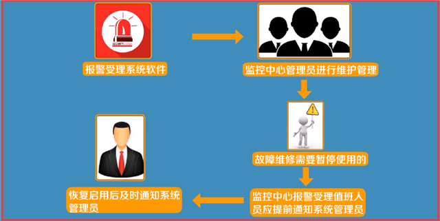 城市消防遠程監(jiān)控系統(tǒng)檢測與維護