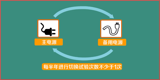 城市消防遠程監(jiān)控系統(tǒng)檢測與維護
