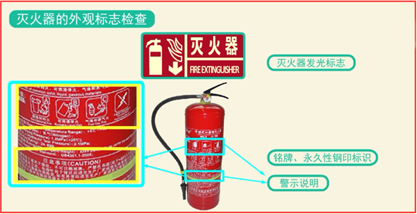 滅火器檢查