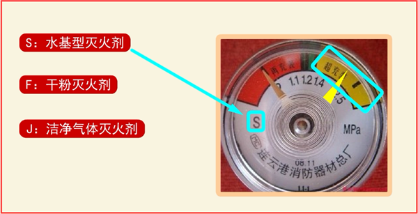 滅火器檢查