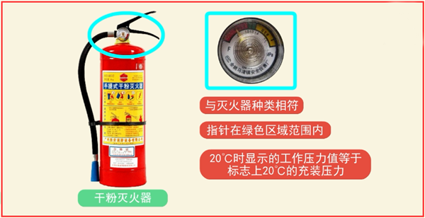 滅火器檢查