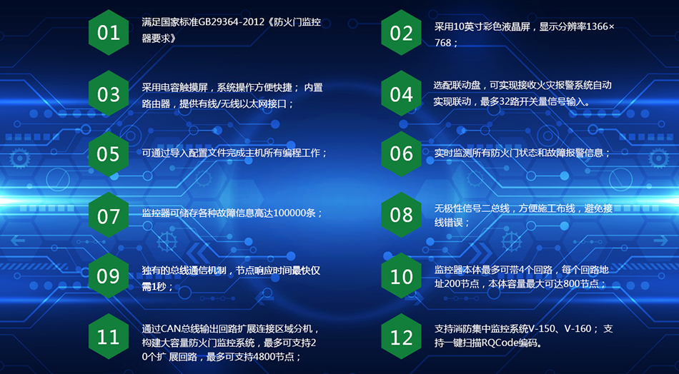 Rynon F3130-L 防火門監(jiān)控器
